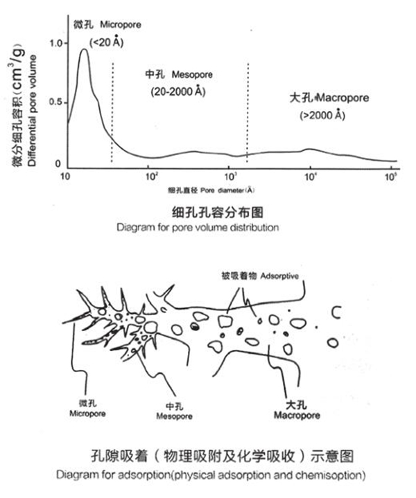 浸渍活性炭1.jpg