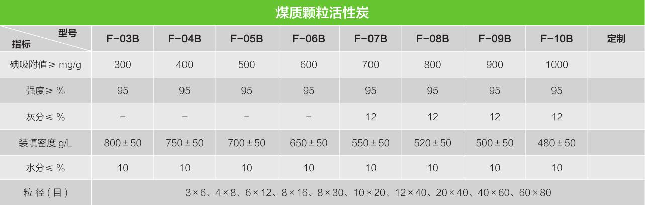 煤质活性炭（3）.jpg