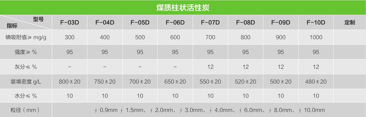 煤质活性炭（2）.jpg